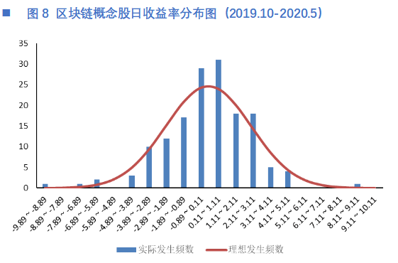 欧科云链研究院：解码区块链概念股