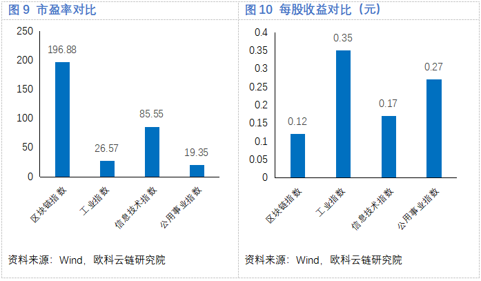 欧科云链研究院：解码区块链概念股