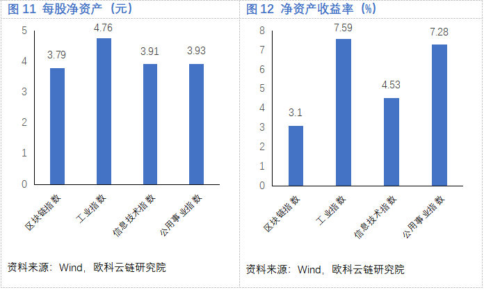 欧科云链研究院：解码区块链概念股