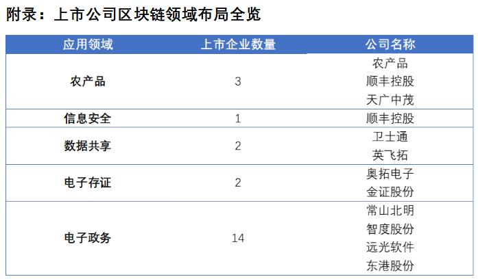 欧科云链研究院：解码区块链概念股