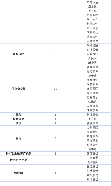 欧科云链研究院：解码区块链概念股