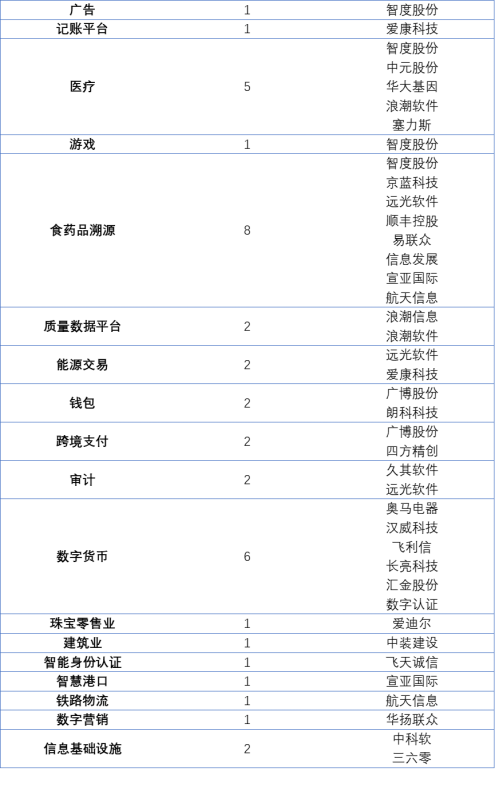 欧科云链研究院：解码区块链概念股