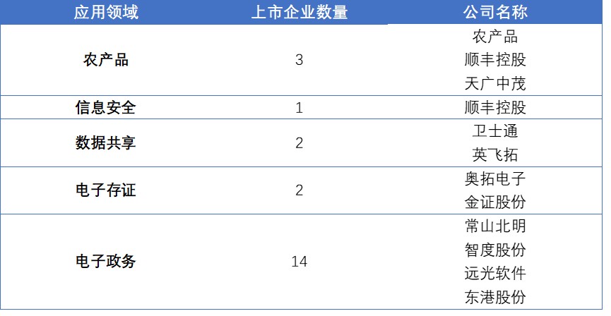 欧科云链研究院：解码区块链概念股