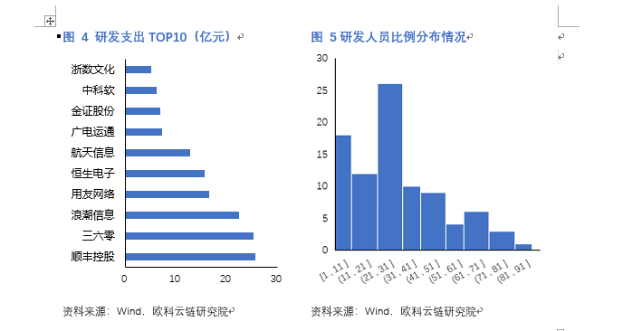 欧科云链研究院：解码区块链概念股