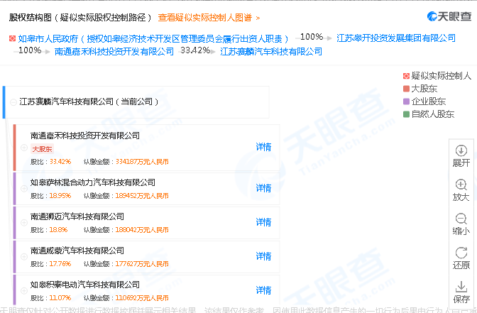被指侵吞国资66亿！汽车公司董事长遭实名举报，网友炸了：“贾跃亭第二”？到底发生了什么