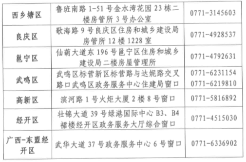 关于南宁市房屋租赁登记备案业务受理渠道的公告