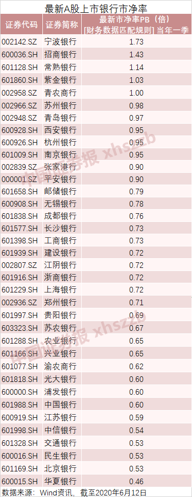 贷款就能买下农行并还本付息？背后是32只银行股破净的无奈