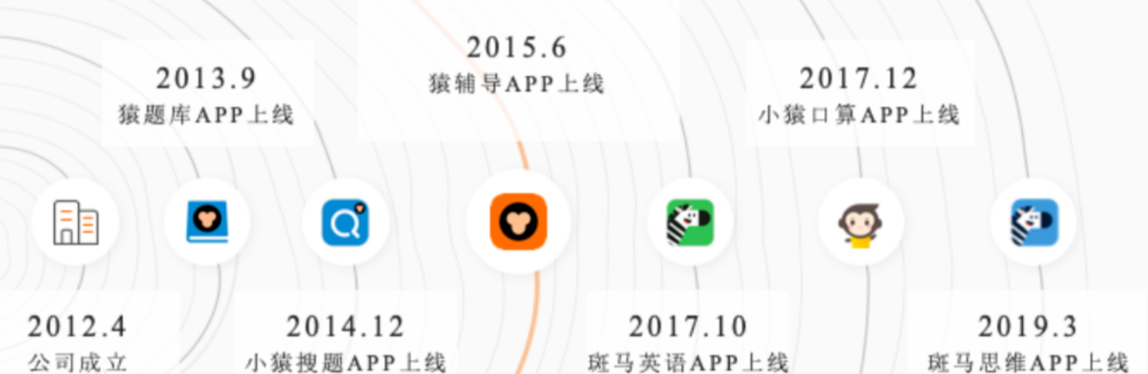 作业帮产品分析报告