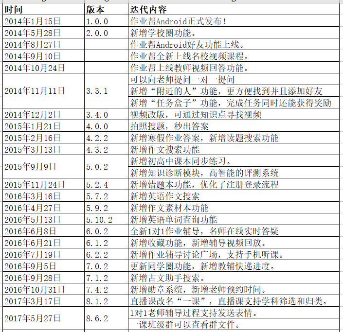 作业帮产品分析报告