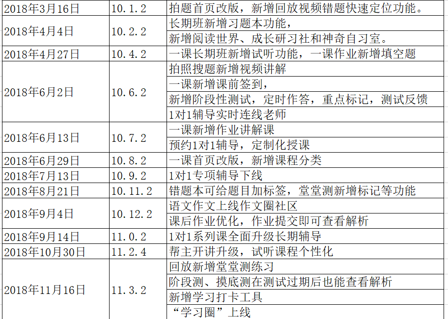 作业帮产品分析报告