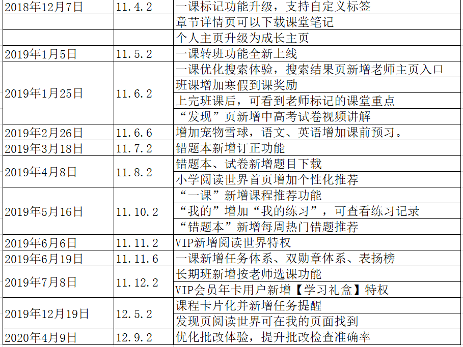 作业帮产品分析报告