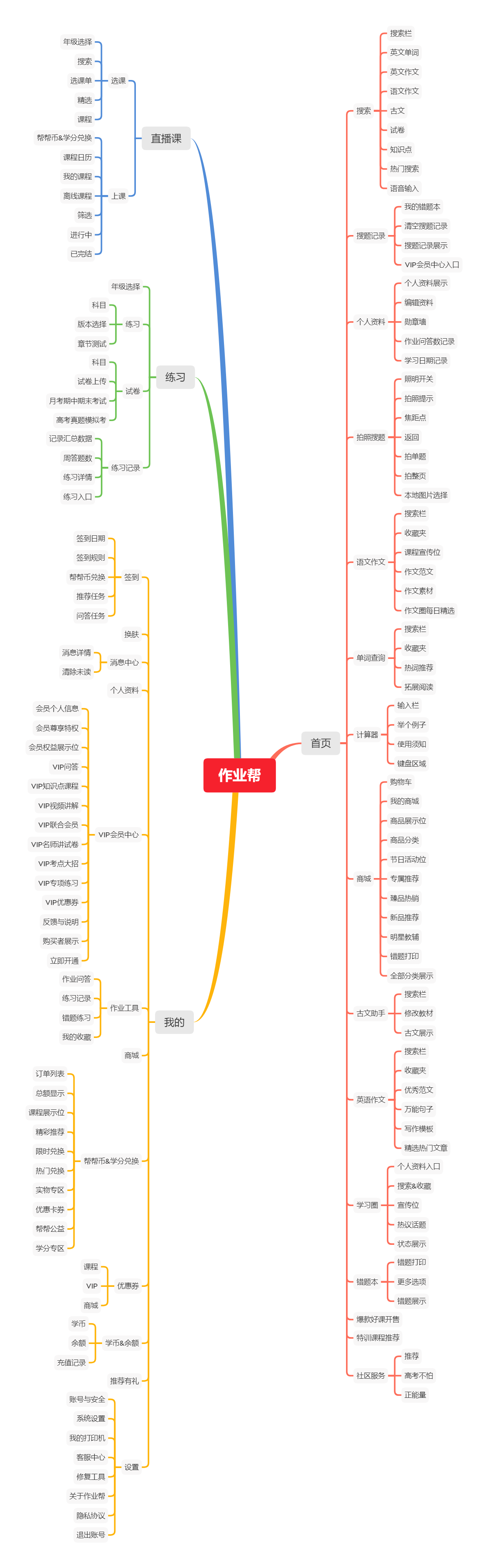 作业帮产品分析报告