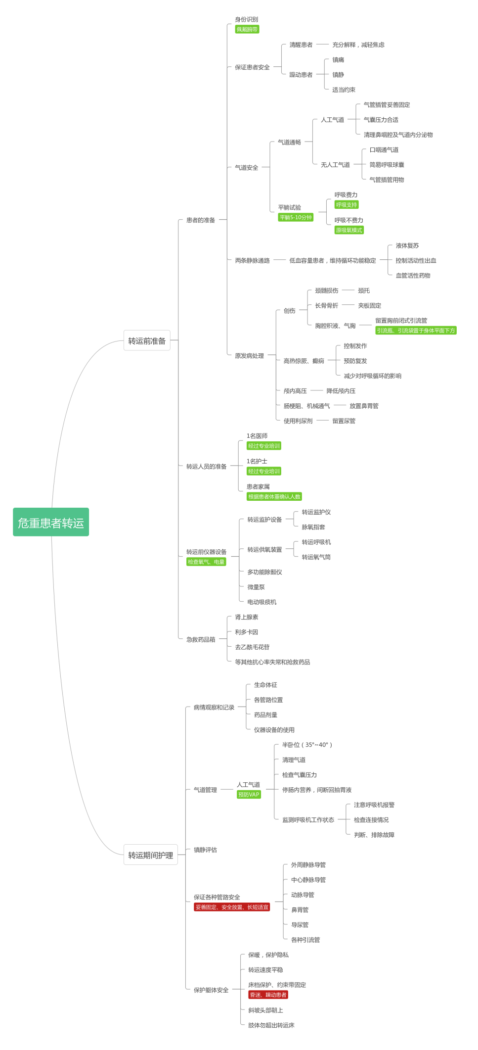 「干货分享」围观：看“老护士”如何运用思维导图解析危重患者转运，降低转运风险