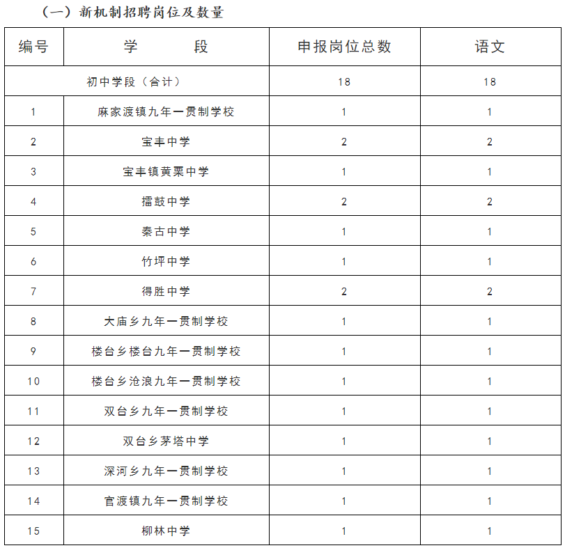 长安招聘网最新招聘信息（一大波带编就业招聘来袭）