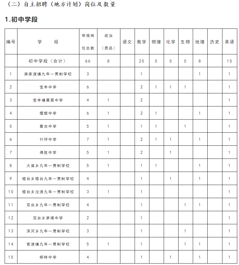 长安招聘网最新招聘信息（一大波带编就业招聘来袭）