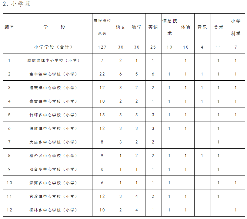 长安招聘网最新招聘信息（一大波带编就业招聘来袭）