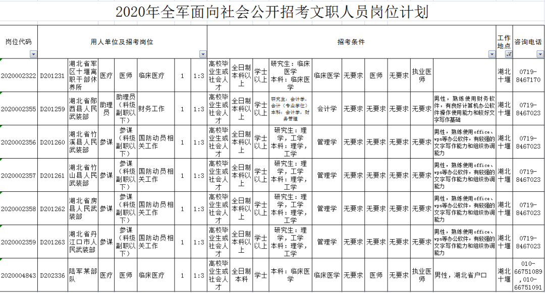 长安招聘网最新招聘信息（一大波带编就业招聘来袭）