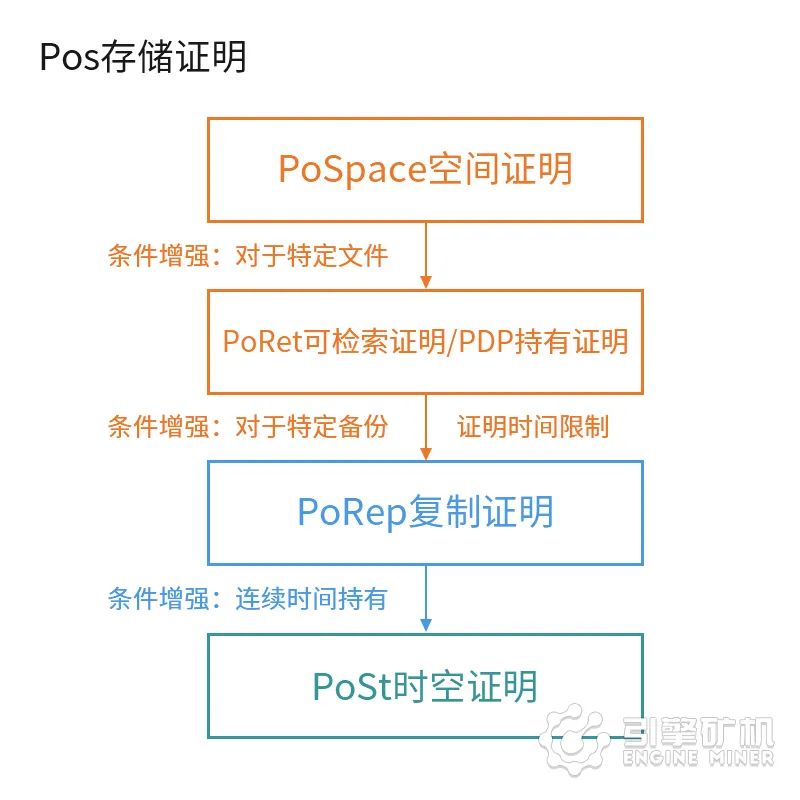 科普：Filecoin出块原理解析