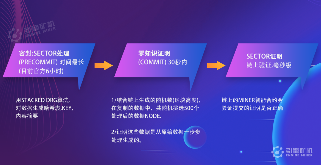 科普：Filecoin出块原理解析