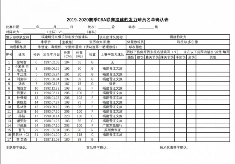 cba全华班是哪里(官方：辽宁等12队全华班出战 广东北京均单外援)