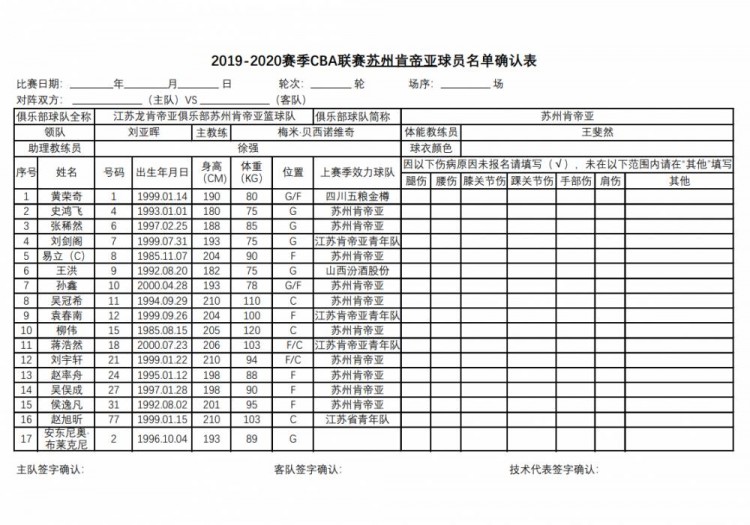 cba全华班是哪里(官方：辽宁等12队全华班出战 广东北京均单外援)