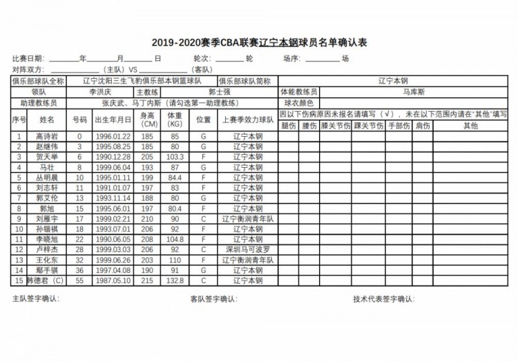 cba全华班是哪里(官方：辽宁等12队全华班出战 广东北京均单外援)