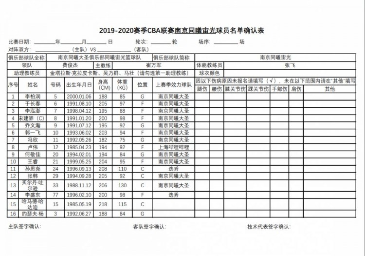 cba全华班是哪里(官方：辽宁等12队全华班出战 广东北京均单外援)