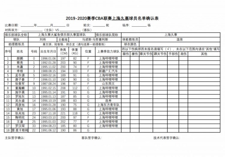 cba全华班是哪里(官方：辽宁等12队全华班出战 广东北京均单外援)