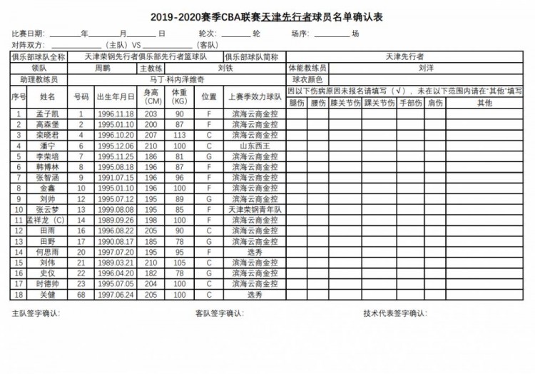 cba全华班是哪里(官方：辽宁等12队全华班出战 广东北京均单外援)