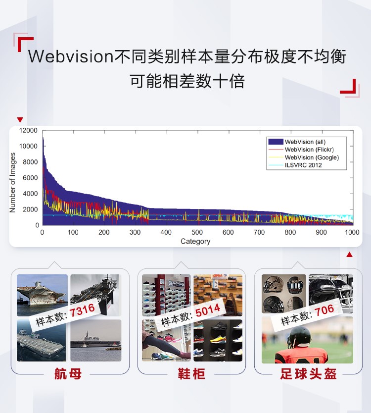 华为什么时候能拿到世界杯冠军(世界第一！华为云EI问鼎国际图像识别领域“世界杯”)