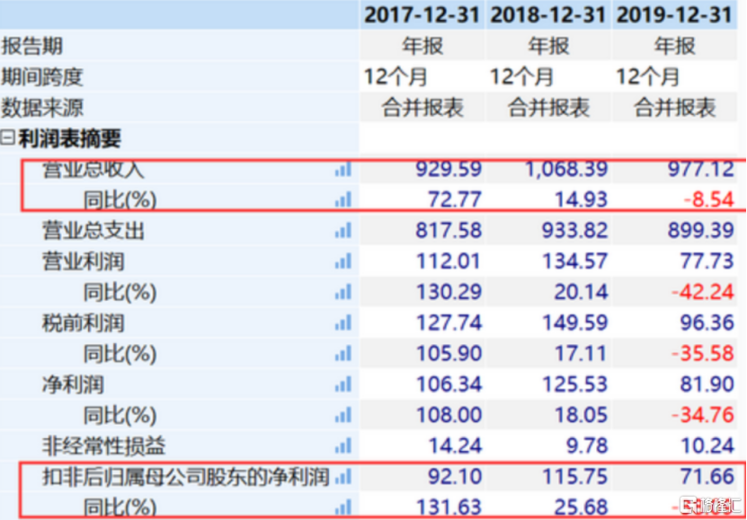吉利汽车股价大涨超4%,回A股科创板拟募资近180亿