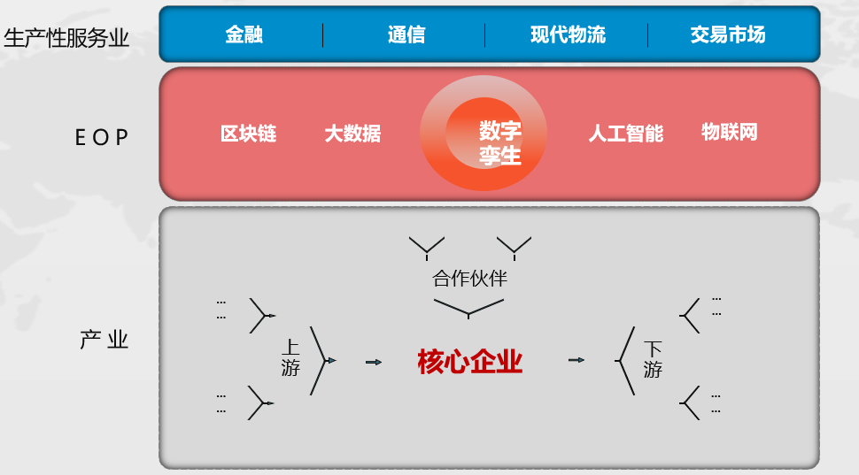 赵国栋：区块链和数字孪生开启数字经济新世界