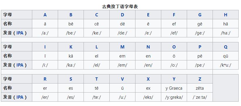 巴西字母表图片