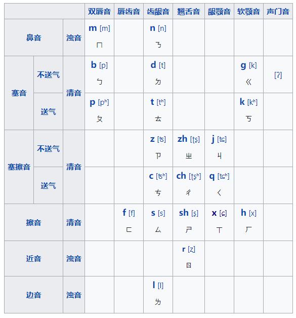 巴西世界杯上听过歌词是w开头的英文歌(Mojito译成“莫吉托”是标准的中式翻译错误)