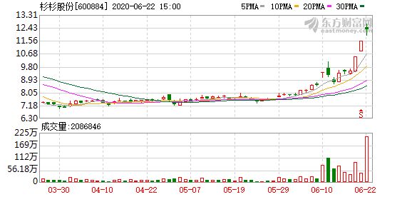 杉杉股份涨停(2021年杉杉股份年报披露时间)