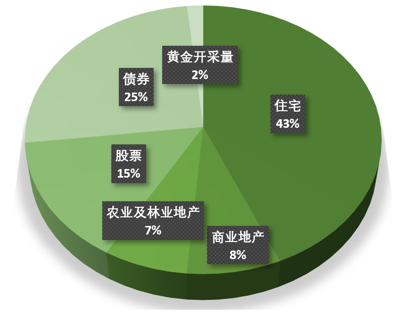 抹链科技周新健：区块链技术可简化房地产交易流程