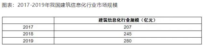 广联达被外资买爆：高瓴去年调研5次出手15亿、年内股价已翻倍、估值现已350倍