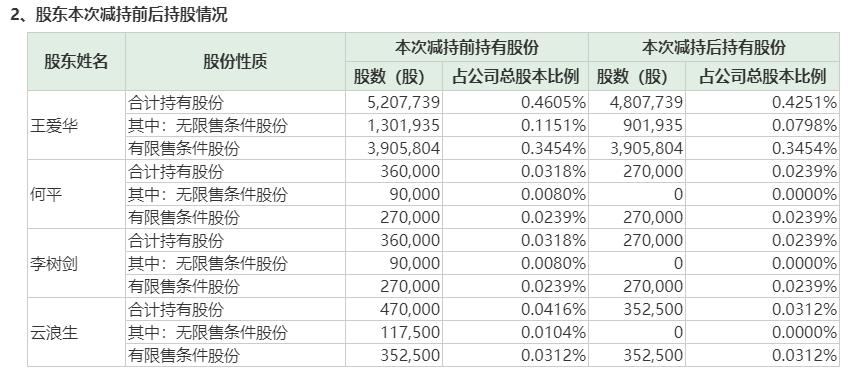 广联达被外资买爆：高瓴去年调研5次出手15亿、年内股价已翻倍、估值现已350倍