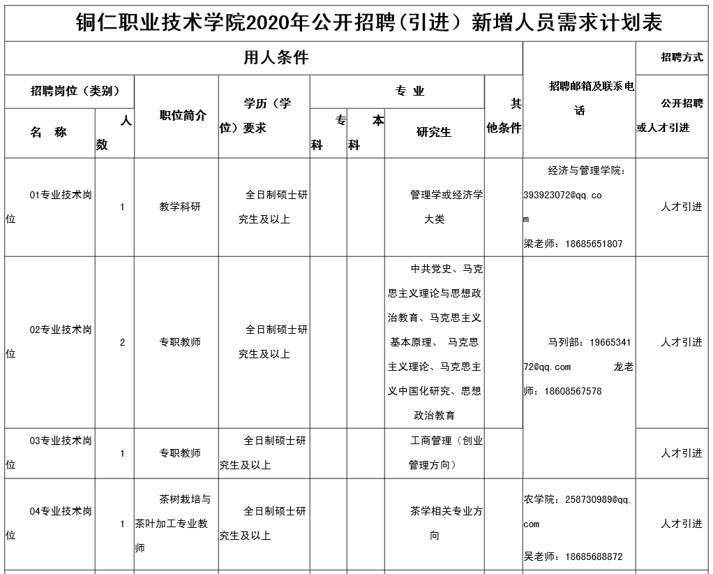 贵州最新一波招聘信息来了！事业单位、学校、医院、就业见习......有适合你的吗？