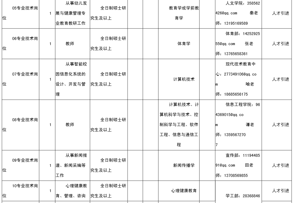 贵州最新一波招聘信息来了！有事业单位、学校、医院……