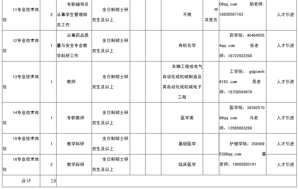 贵州最新一波招聘信息来了！有事业单位、学校、医院……