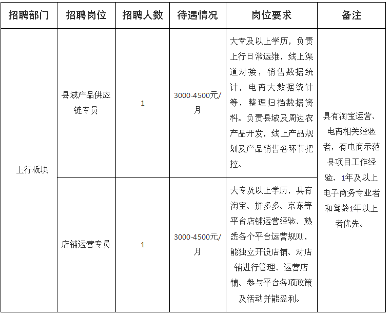 贵州最新一波招聘信息来了！事业单位、学校、医院、就业见习......有适合你的吗？