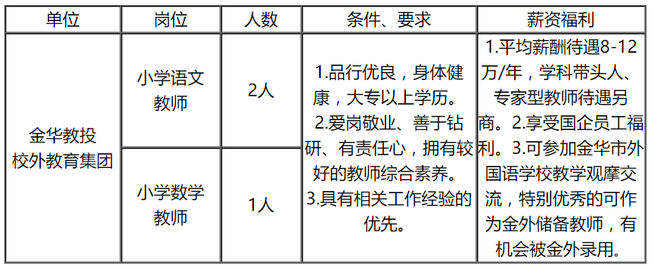 2017金华中心医院招聘（金华这些事业单位）