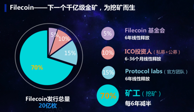 继BTC,ETH又一现象级挖矿机遇IPFS，如何抓住Filecoin红利期？
