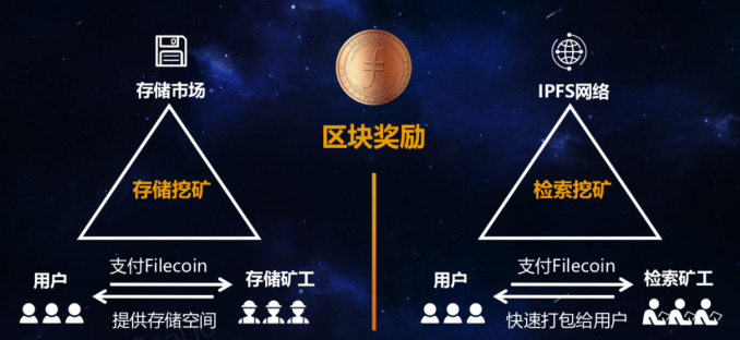 继BTC,ETH又一现象级挖矿机遇IPFS，如何抓住Filecoin红利期？