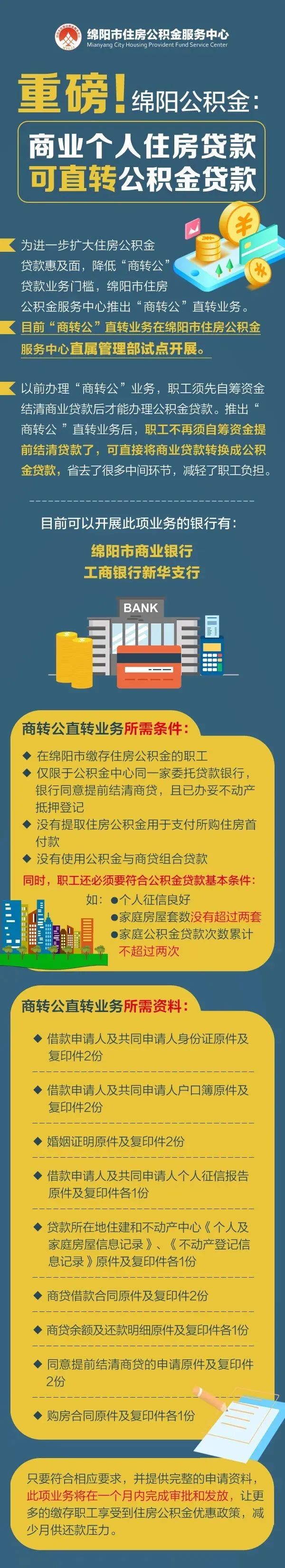 5个必读信息打包给你，事关绵阳人的日常生活！还有一个重要提醒...