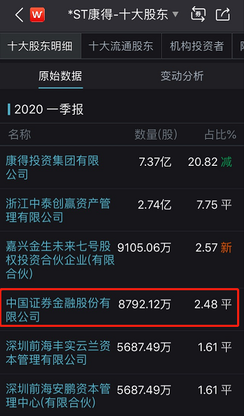 深夜重磅！13万股东被“闷杀”，曾被称为“中国的3M”，如今或面临强制退市，4年虚增利润115亿，拟罚款60万