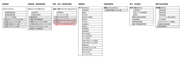 三菱重工空調怎么樣？你想要了解的都在這