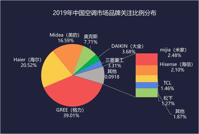 三菱重工空調(diào)怎么樣？你想要了解的都在這
