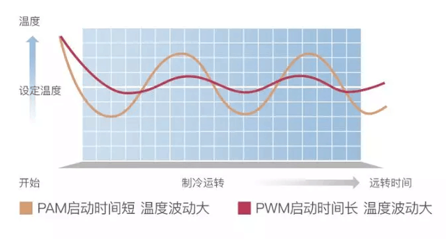 三菱重工空調(diào)怎么樣？你想要了解的都在這